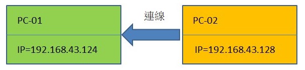 connect
