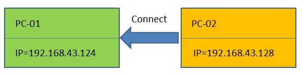 connect