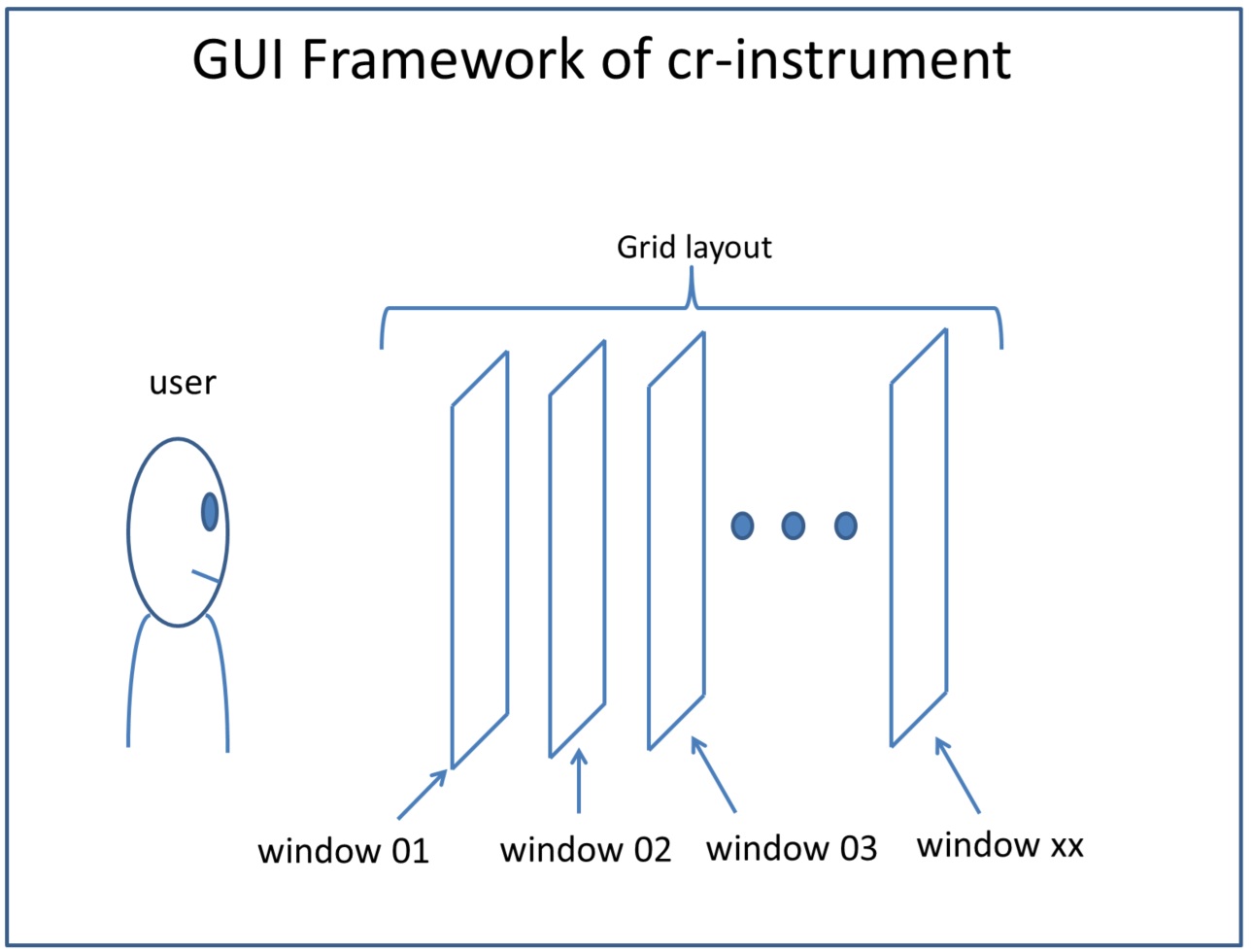 guigramework