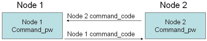 security2